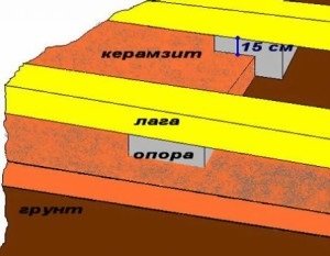 Cum sa faci un etaj intr-o baie cu mainile tale - instructiuni video!