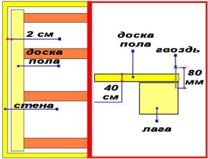 Cum sa faci un etaj intr-o baie cu mainile tale - instructiuni video!