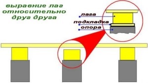 Cum sa faci un etaj intr-o baie cu mainile tale - instructiuni video!