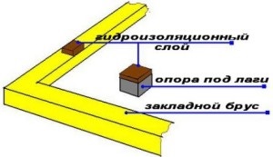 Cum sa faci o podea intr-o baie cu mainile tale - instructiuni video!