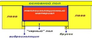 Cum sa faci un etaj intr-o baie cu mainile tale - instructiuni video!