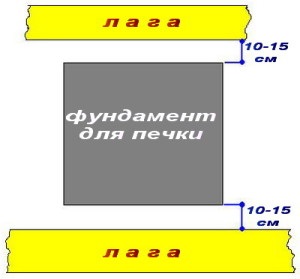 Cum sa faci un etaj intr-o baie cu mainile tale - instructiuni video!