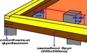 Hogyan készítsünk egy padlót a fürdőben a saját kezünkkel - videó utasítás!