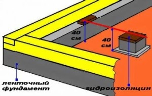 Cum sa faci un etaj intr-o baie cu mainile tale - instructiuni video!