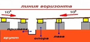 Hogyan készítsünk egy padlót a fürdőben a saját kezünkkel - videó utasítás!