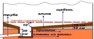 Hogyan készítsünk egy padlót a fürdőben a saját kezünkkel - videó utasítás!