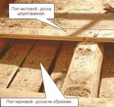 Cum de a face un etaj într-o casă privată de lemn, cum se toarnă, cald podele