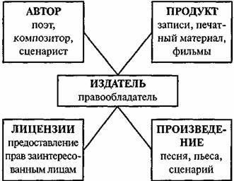 Как да се състави екип