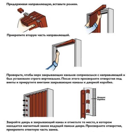 Cum să instalați o ușă acordeon cu mâinile dvs. Instrucțiuni de asamblare și asamblare