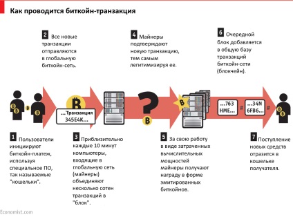 A blokád elrendezése és miért van szükség (3 fotó videó)