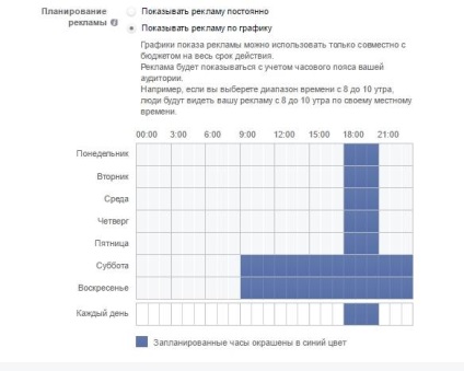 Cum să începeți publicitatea pe Facebook