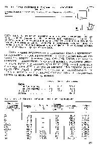 Catalyst - Manual de Chimie 21