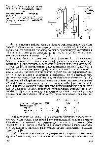 Catalyst - Manual de Chimie 21