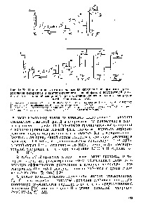 Catalyst - Manual de Chimie 21