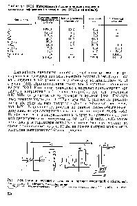 Catalyst - Manual de Chimie 21