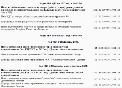 Кбк пени ндс persoane juridice - un exemplu de completare a unui ordin de plată 2017