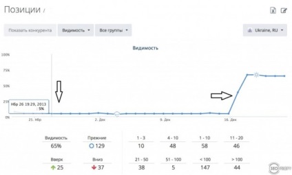 Cum să eliminați sancțiunile manuale de la Google cu ajutorul instrumentului de respingere, a pozițiilor de returnare și a prezenței