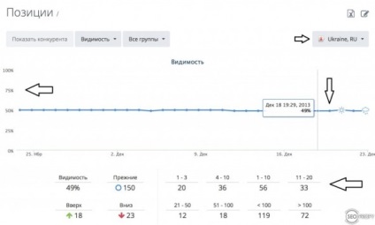 Cazul cum să eliminați sancțiunile manuale Google cu ajutorul instrumentului de respingere, a pozițiilor de returnare și a prezenței