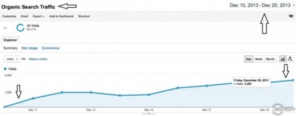 Cauza eliminarea sancțiunilor manuale Google utilizând instrumentul pentru respins, returnează poziția și participarea