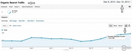 Cum să eliminați sancțiunile manuale de la Google cu ajutorul instrumentului de respingere, a pozițiilor de returnare și a prezenței