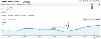 Cazul cum să eliminați sancțiunile manuale de la Google cu ajutorul instrumentului de respingere, a pozițiilor de returnare și a prezenței