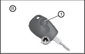 Renault kulcsok