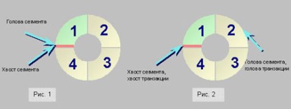 Documentație de la computer la