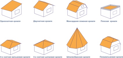 Tetőszerkezet-típusok, jellemzők és előnyök