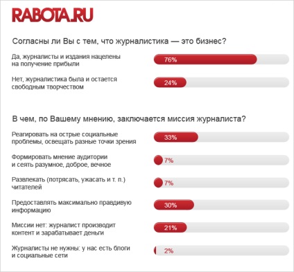 Conținutul în Rusia - mai mult decât conținutul articolului și comentariile