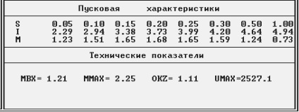 A motor szinkron vertikális sys 2-325-24 teljesítmény paramétereinek meghatározása