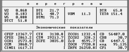 A motor szinkron vertikális sys 2-325-24 teljesítmény paramétereinek meghatározása