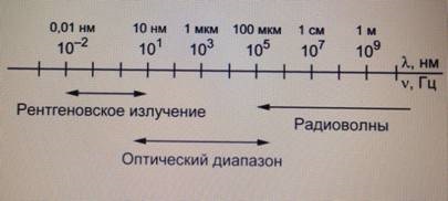 Quotum Plank Ipoteza