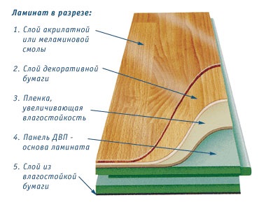 Laminat - tipuri, avantaje și dezavantaje