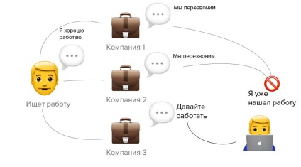 Lifshaki vezetője, amikor egy csapatot építünk be egy indításba