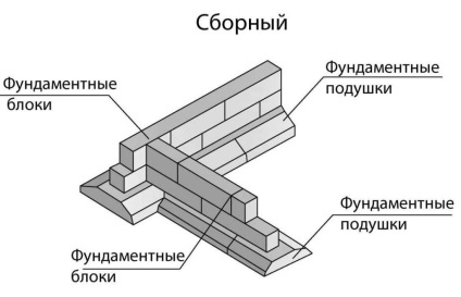 Strip фундаментни блокове със собствените си ръце