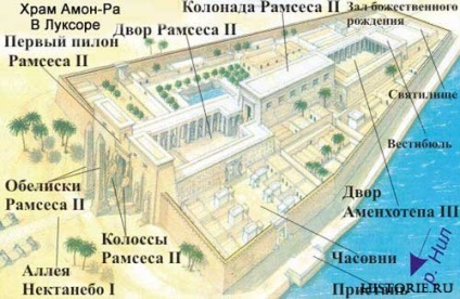 Templul Luxor și Karnak - reconstrucția - civilizația lumii - istoria vechiului