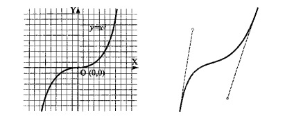 Fundamente matematice ale graficii vectoriale