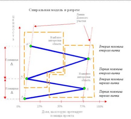 Management_Guseva-method, 2008 -416s