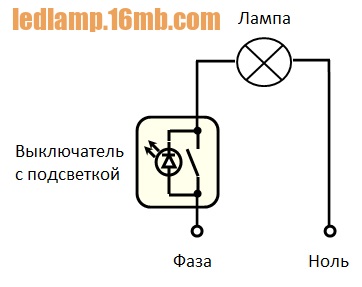 Flicker (pulsarea) lămpilor cu LED