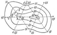 Metoda triunghiurilor, metoda izohistilor, metoda izolinelor - calculul rezervelor de depozite utile