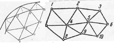 Metoda triunghiurilor, metoda izohistilor, metoda izolinelor - calculul rezervelor de depozite utile