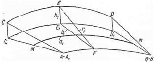 Metoda triunghiurilor, metoda izohistilor, metoda izolinelor - calculul rezervelor de depozite utile