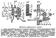 Mecanismul de comandă, cutia de viteze UAZ-452