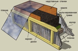 Paturi multi-strat cu propriile mâini, avantaje și moduri de aranjament