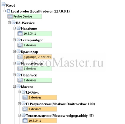 Dispozitive de monitorizare prin prg