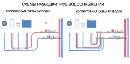 Instalarea țevilor din polipropilenă în perete, la un preț accesibil