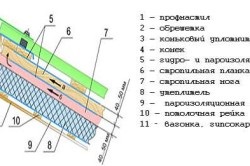 Montarea foii profilate pe acoperiș cu tehnologia propriilor mâini (video)