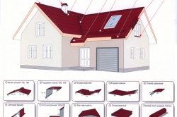 A profilozott lap felszerelése a tetőre saját kezű technológiával (videó)