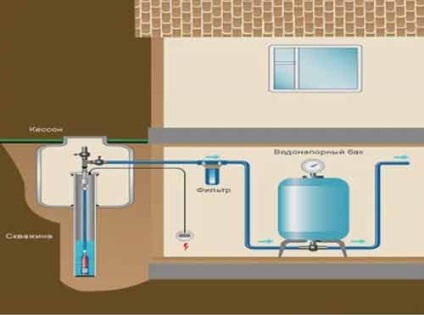 Instalarea alimentării cu apă într-o recomandare de instalare a unei case private