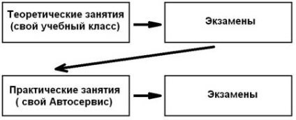 Pot învăța să diagnostichez (partea 2)